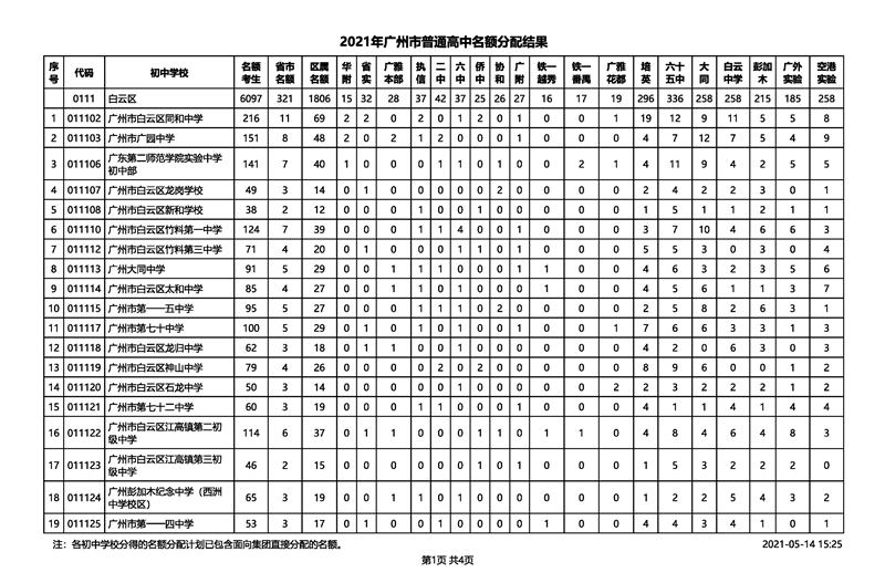 2021年广州市中考招生普通高中名额分配结果