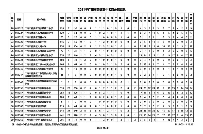2021年广州市中考招生普通高中名额分配结果
