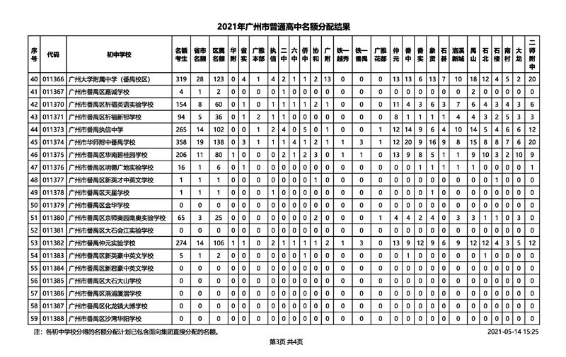 2021年广州市中考招生普通高中名额分配结果