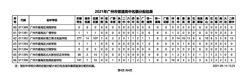 2021年广州市中考招生普通高中名额分配结果