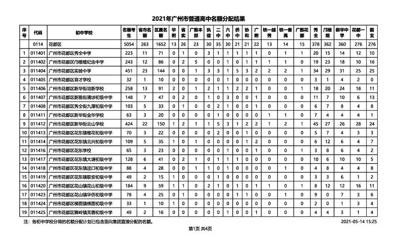 2021年广州市中考招生普通高中名额分配结果