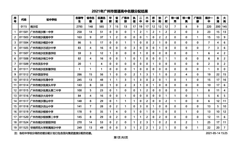 2021年广州市中考招生普通高中名额分配结果