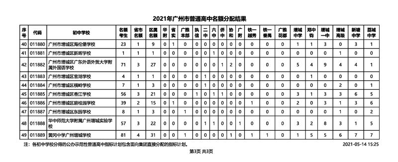 2021年广州市中考招生普通高中名额分配结果