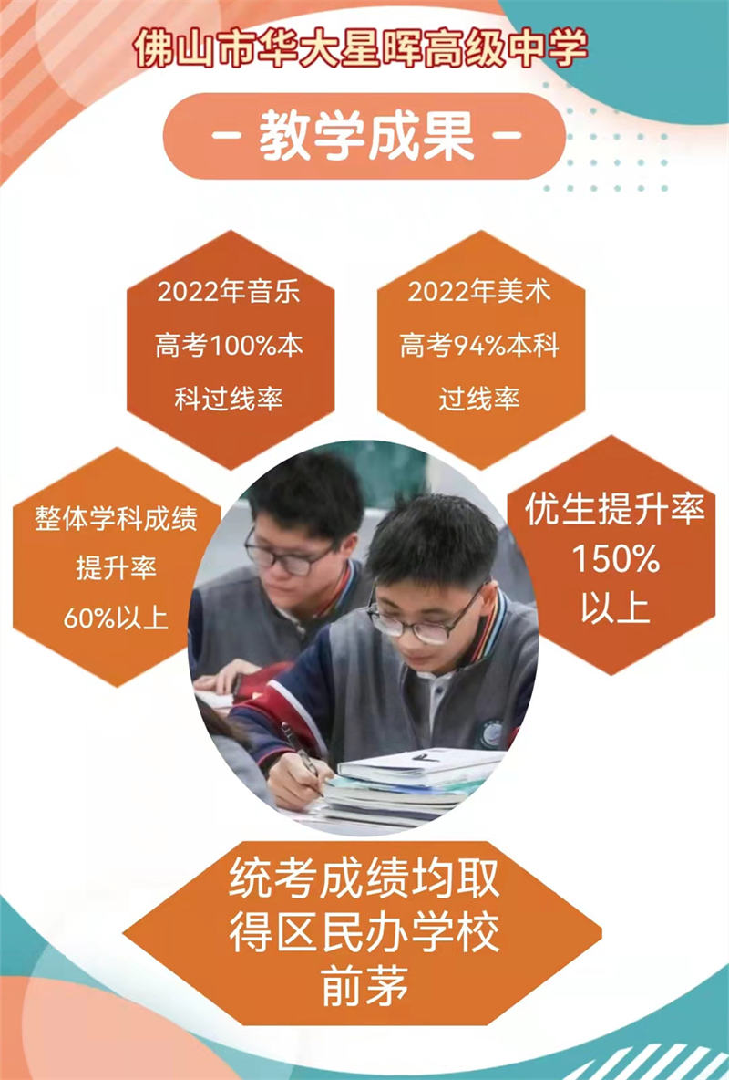 华大星晖高中招生