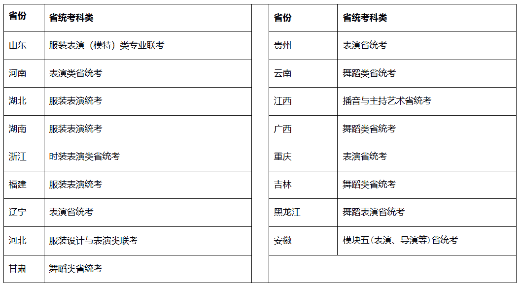 华南农业大学2022年表演专业招生简章