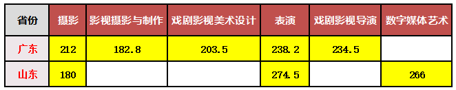 华南农业大学珠江学院2022年校考成绩查询