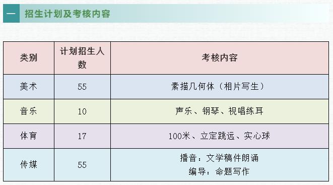 惠州市惠阳高级中学实验学校2021年艺术体育特长生招生简章