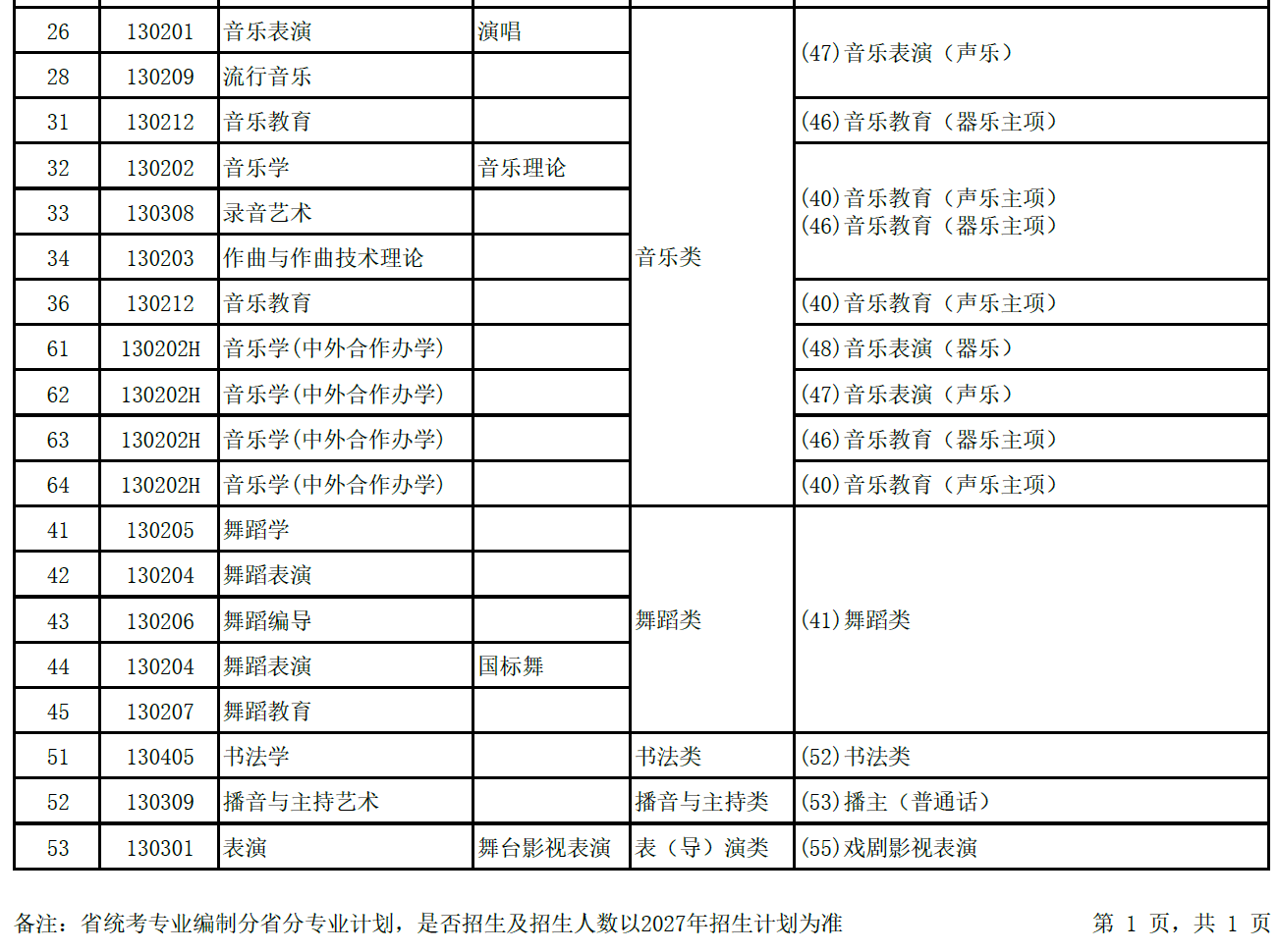 广西艺术学院2027年艺术类统考专业与广东省统考子科类对照表 广西艺术学院2027年艺术类统考专业与广东省统考子科类对照表