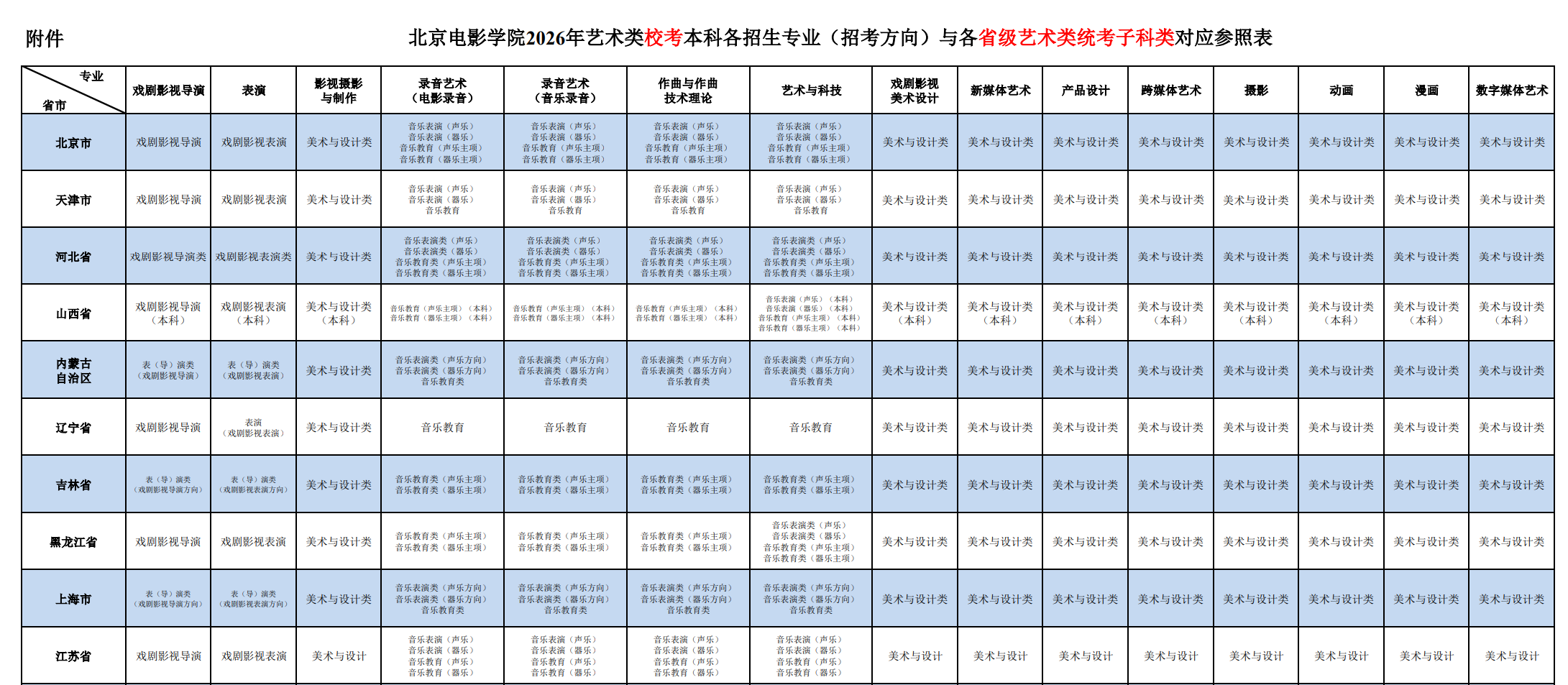 北京电影学院2026年