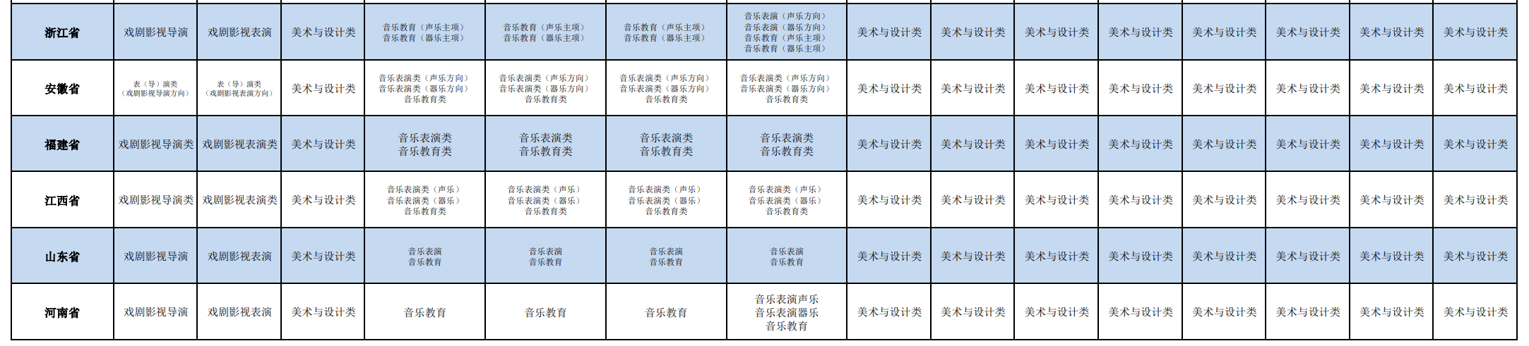 北京电影学院2026年招生