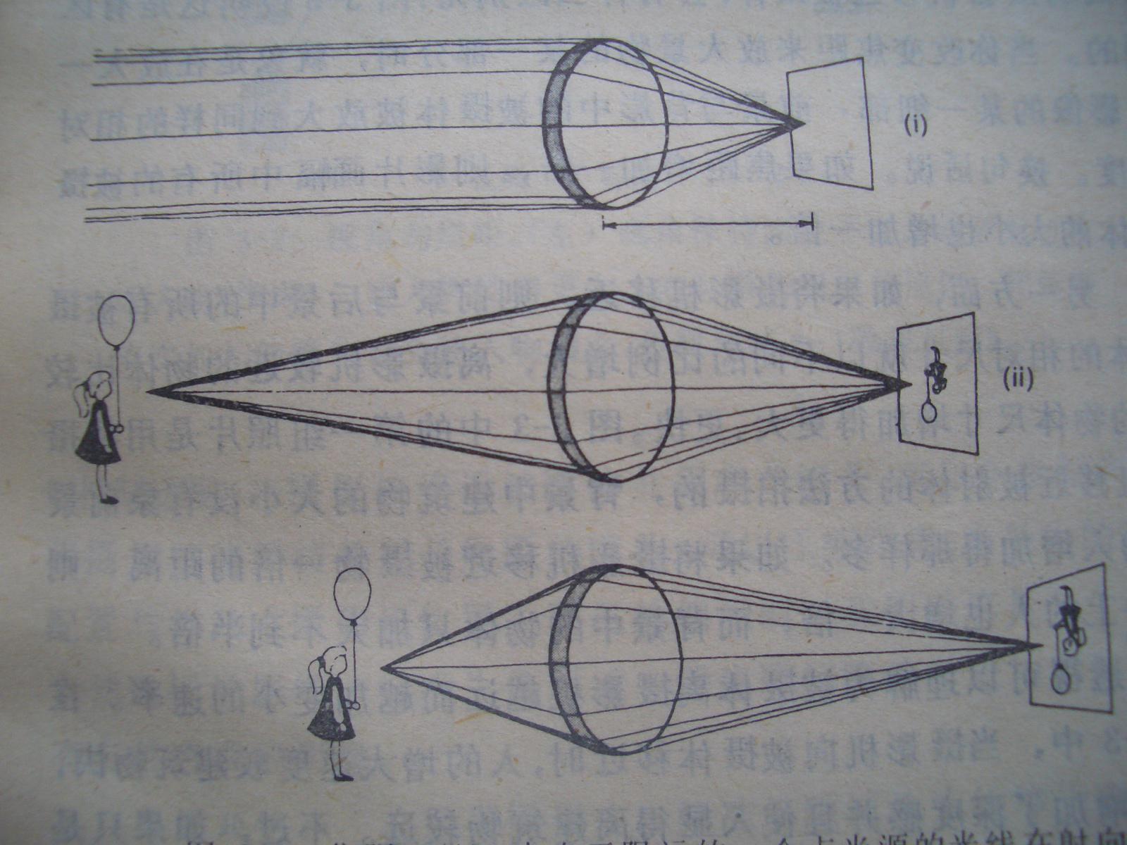 编导培训视听语言镜头焦距