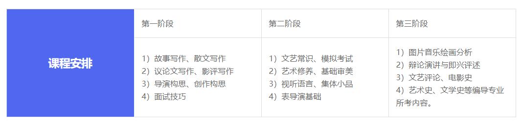 肇庆龙岗区传媒艺考培训学校多芬传媒艺考