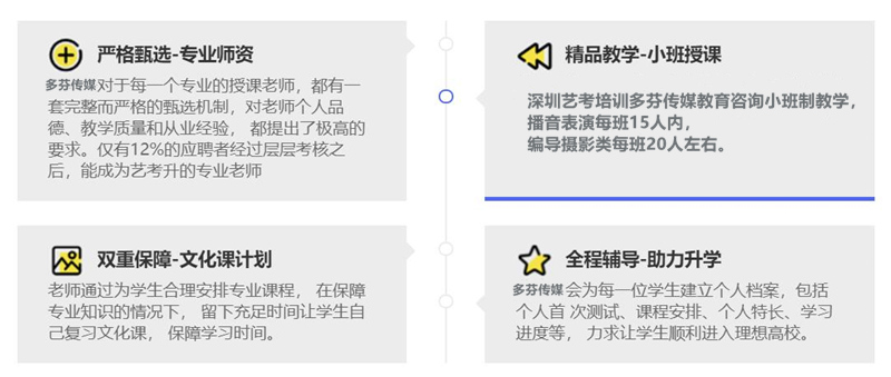 肇庆艺考培训多芬传媒教育咨询 肇庆艺考培训多芬传媒教育咨询