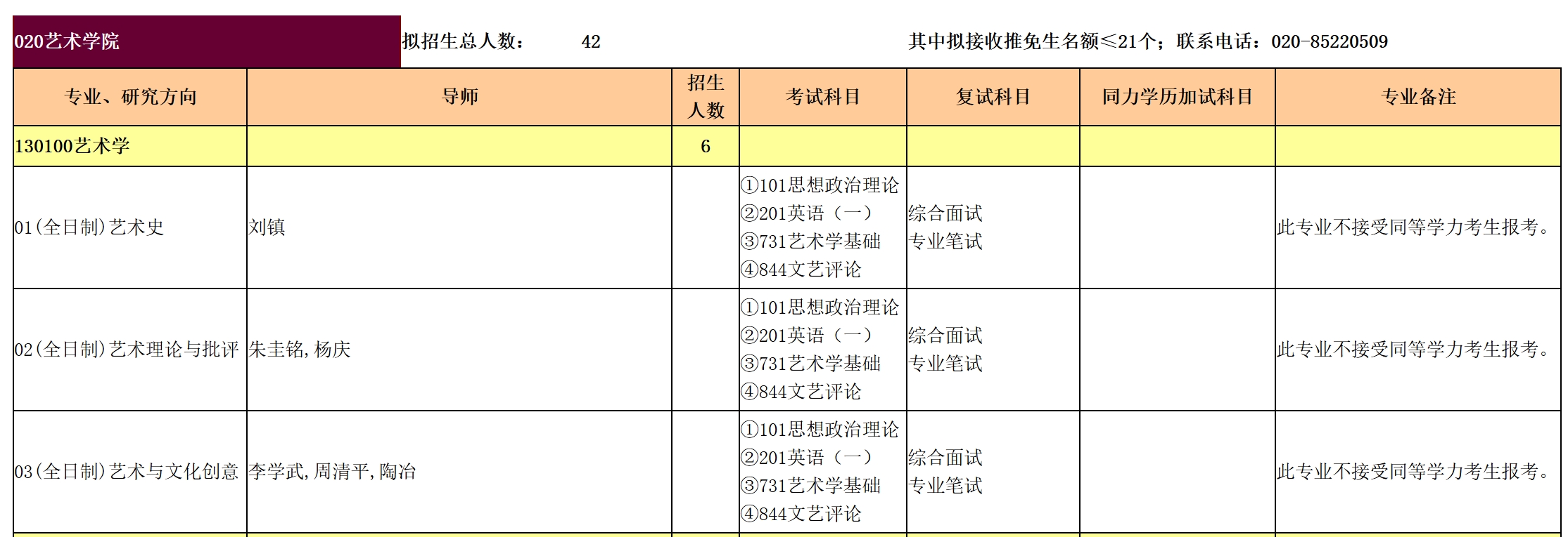 暨南大学2025年艺术学院硕士研究生招生专业