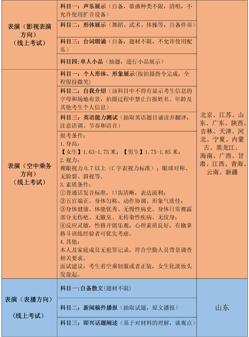 广州多芬传媒艺考培训 广州多芬传媒艺考培训