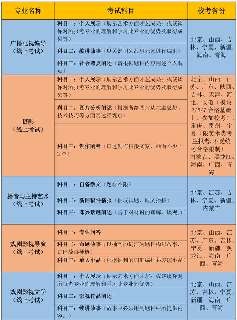 广州多芬传媒艺考培训 广州多芬传媒艺考培训