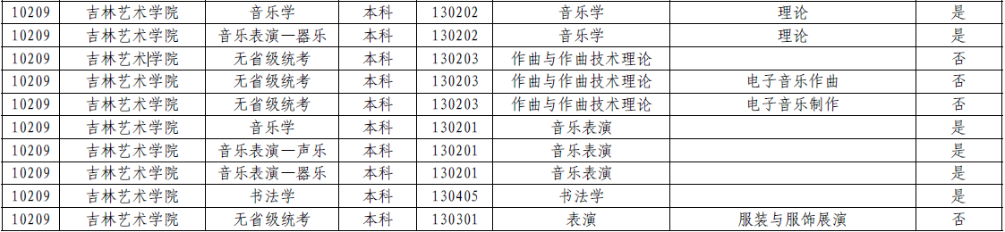 吉林艺术学院招生专业与各省级统考对应关系 吉林艺术学院招生专业与各省级统考对应关系