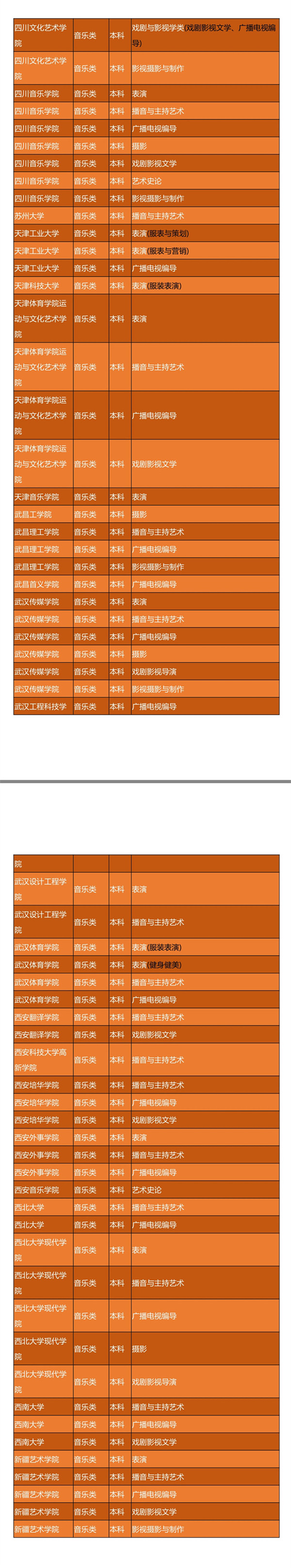 2018年广东传媒类招生院校外省