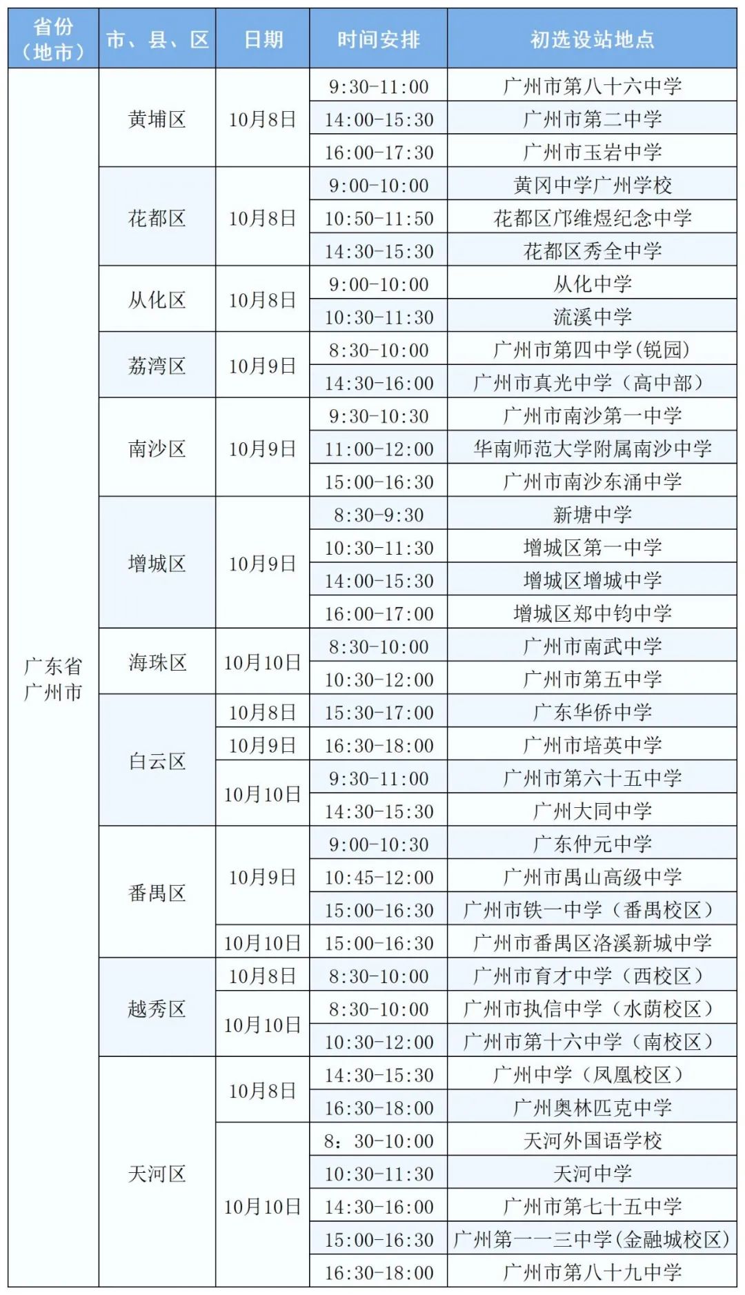 2022年空军招飞 2022年空军招飞