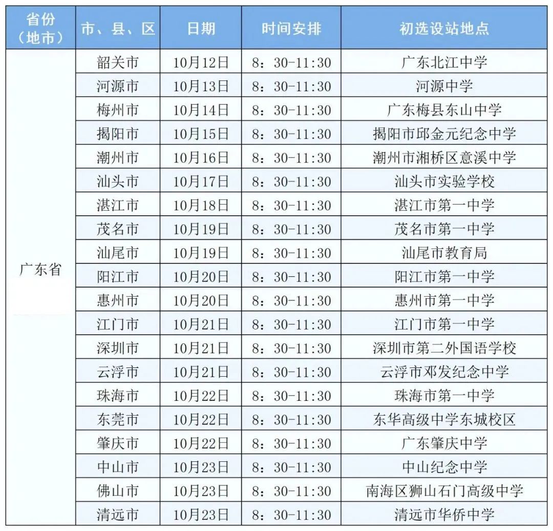 2022年空军招飞 2022年空军招飞