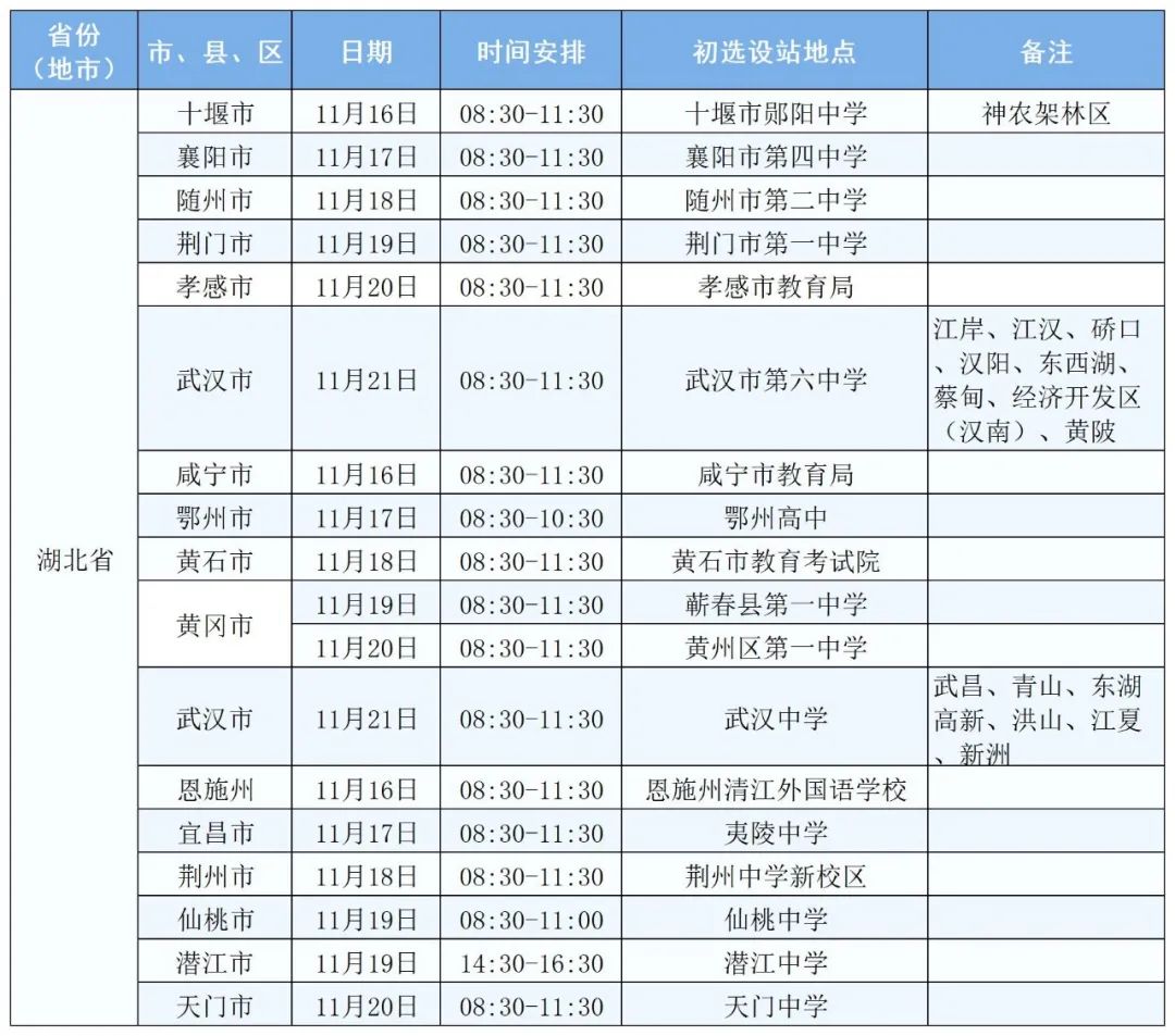 2022年空军招飞 2022年空军招飞