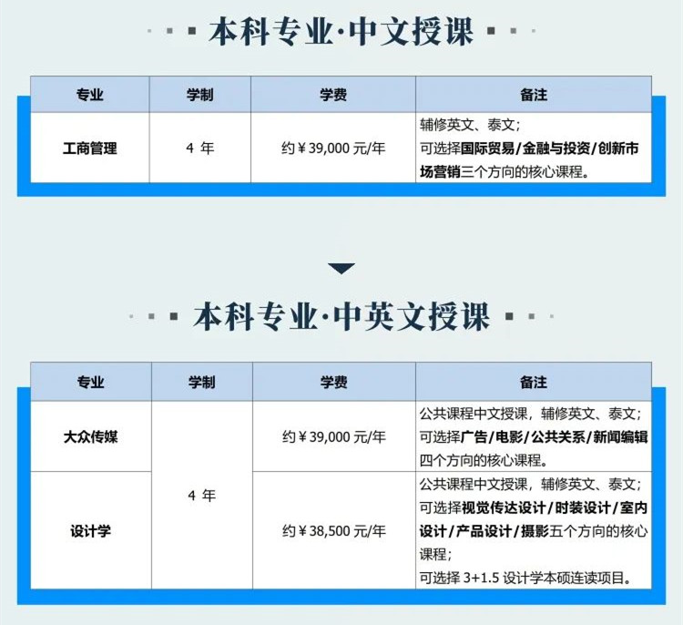 武汉工程大学泰国兰实大学本科
