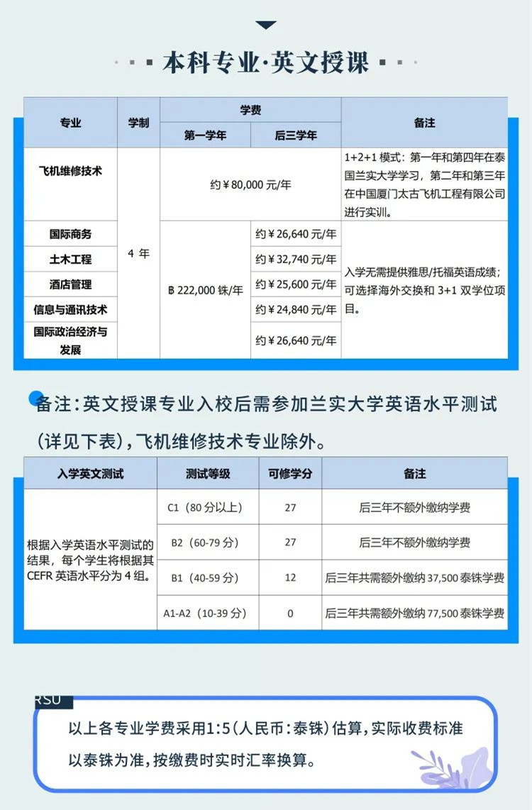 武汉工程大学泰国兰实大学本科