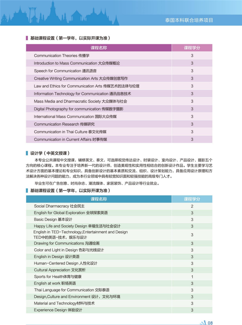 2021年广东高考400分以上可以上什么本科