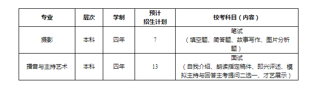 广东校考上海立达学院2020艺术类招生简章