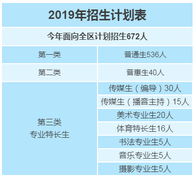   佛山市顺德区伦教中学传媒艺术类专业招生计划