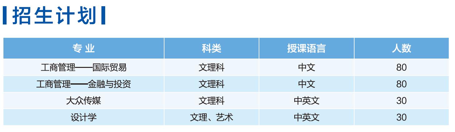 武汉工程大学1+3泰国兰实大学