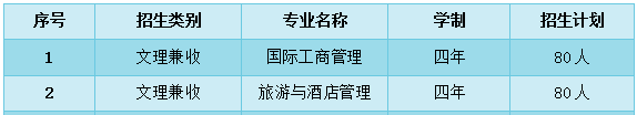 曼谷皇家理工大学招生简章 曼谷皇家理工大学招生简章