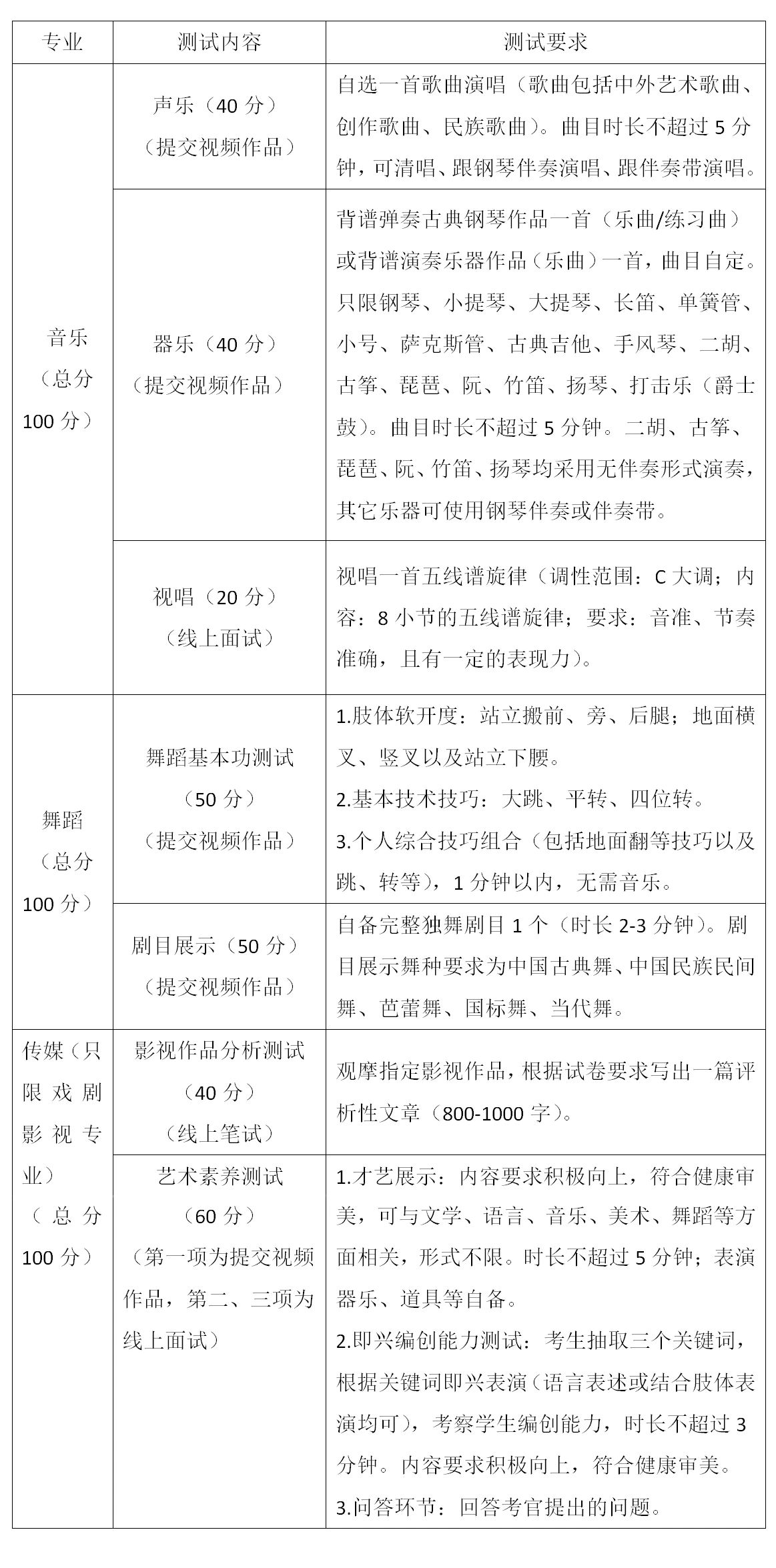  广州市美术中学2020年招生简章（音乐、舞蹈、传媒专业）