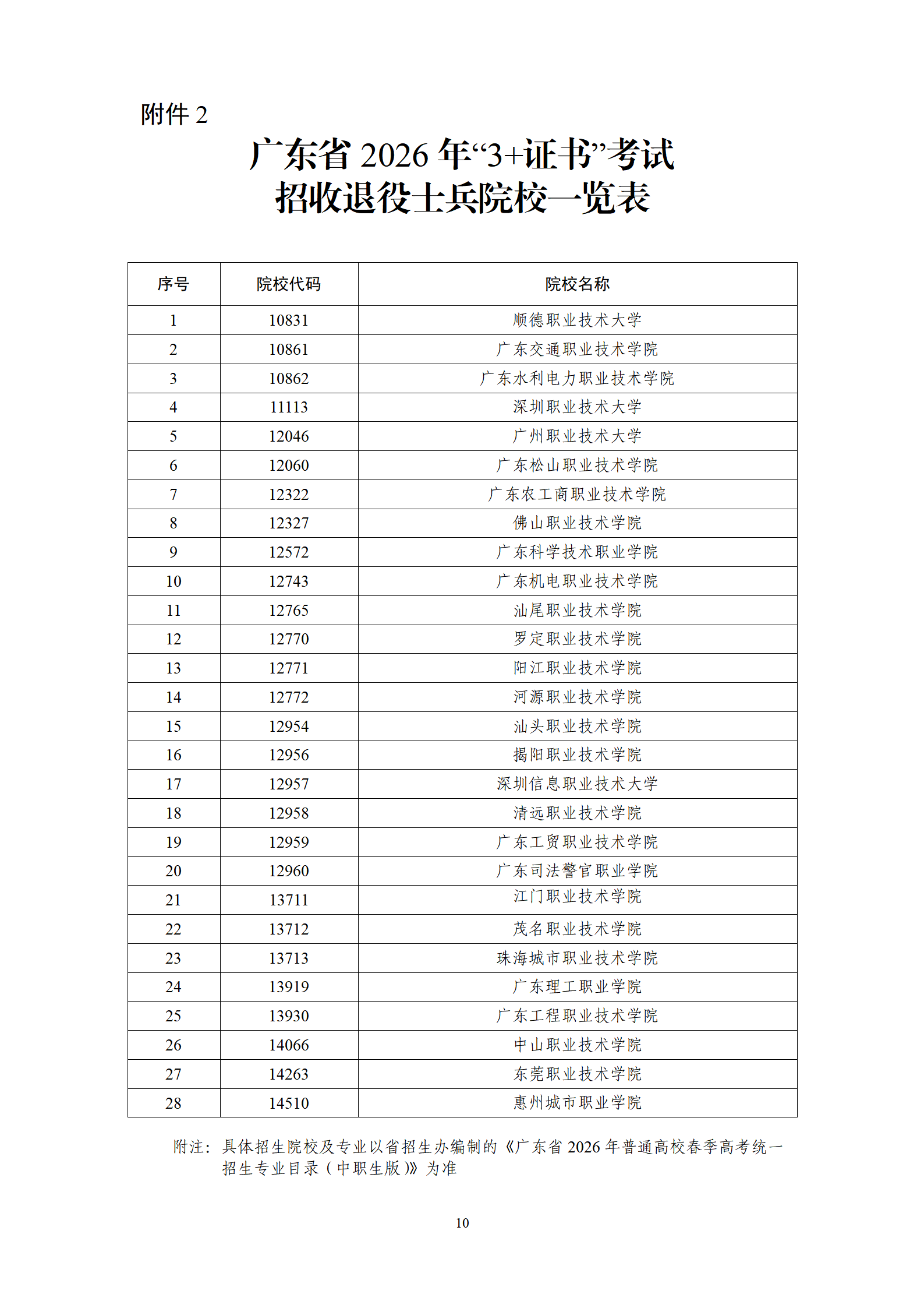 （粤招办普【2025】44号）关于做好广东省2026年普通高校招收中等职业学校毕业生统一考试招生工作的通知_10.png