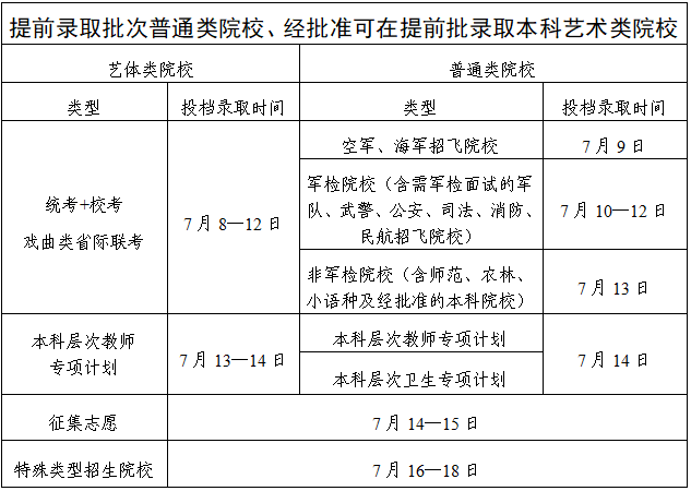 广东省2025年普通高校招生录取工作日程表 广东省2025年普通高校招生录取工作日程表
