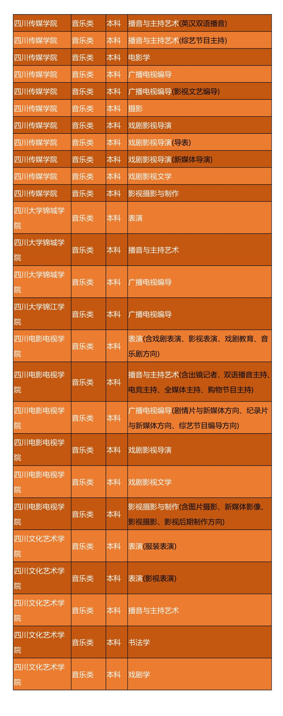 2018年广东传媒类招生院校外省