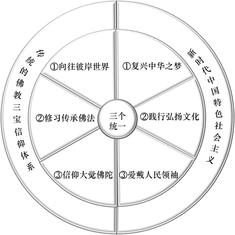 南海佛学院2022年本科生招生简章