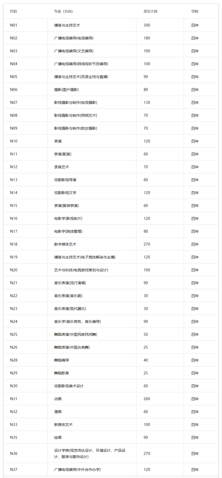 南京传媒学院2022年艺术类专业招生简章广州多芬传媒艺考培训