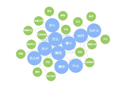广东传媒艺考培训