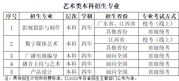 武汉晴川学院2022年艺术类招生简章