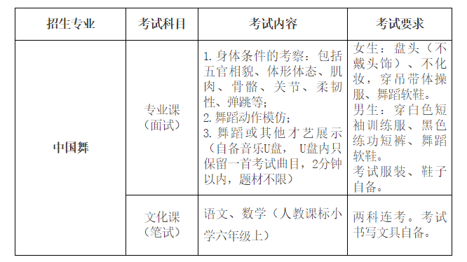 广西艺术学院附属中等艺术学校 2021年招生简章