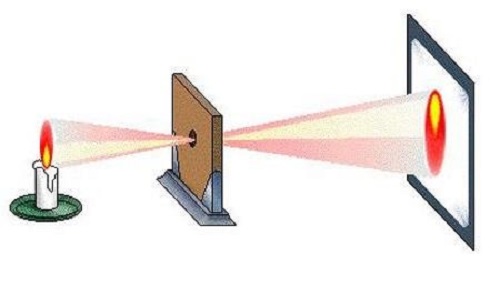 小孔成像艺考培训