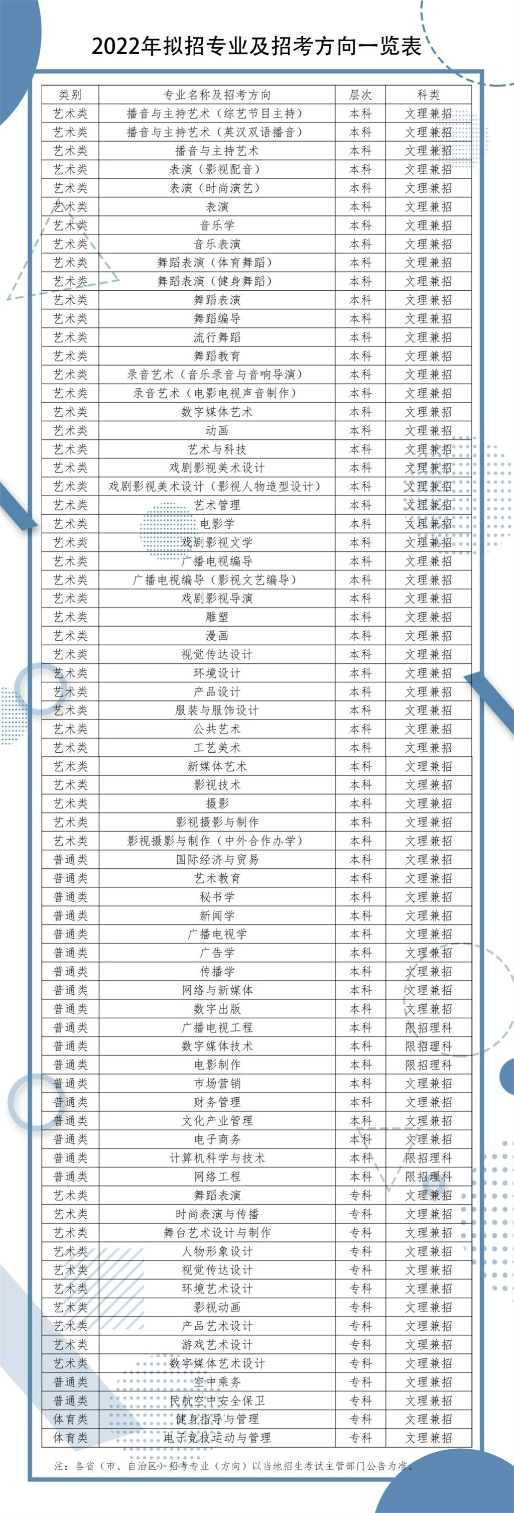 四川传媒学院2022年招生简章