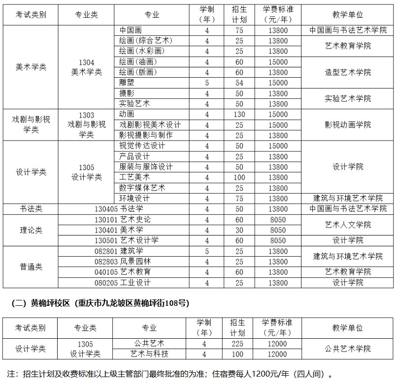 四川美术学院2022年本科招生简章