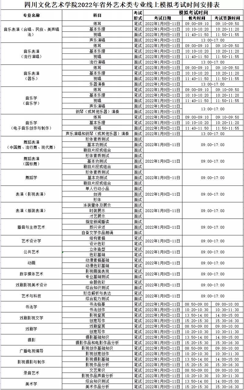 四川文化艺术学院2022年省外艺术类专业校考报名考试时间 四川文化艺术学院2022年省外艺术类专业校考报名考试时间