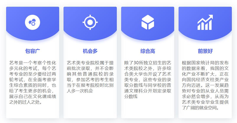  肇庆多芬传媒艺考培训班简介