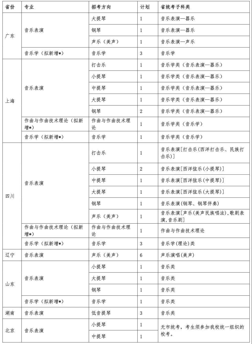 深圳音乐学院2022年招生简章
