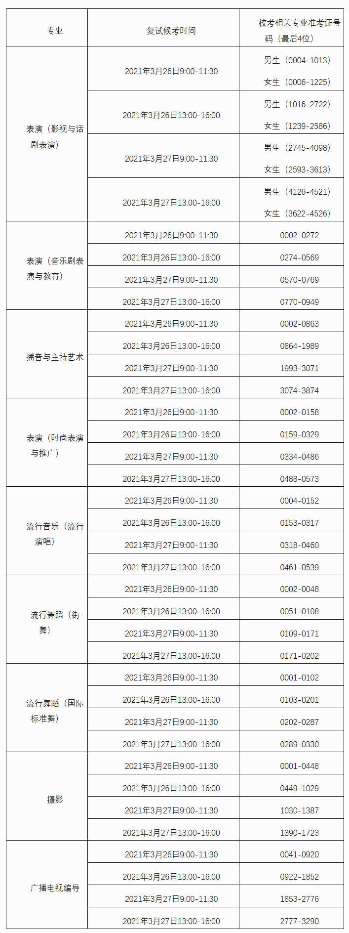 上海视觉艺术学院2021年艺术类校考（复试