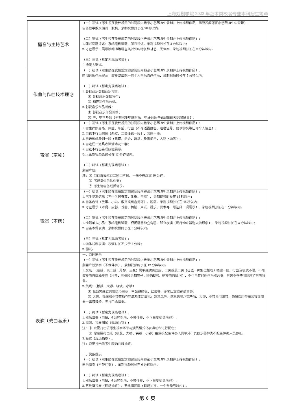 2022年上海戏剧学院本科招生简章
