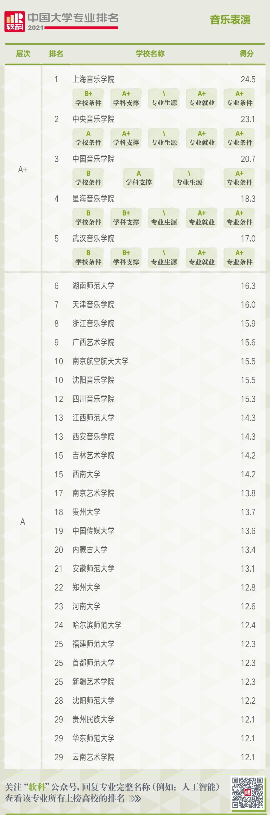 中国大学音乐表演专业排名